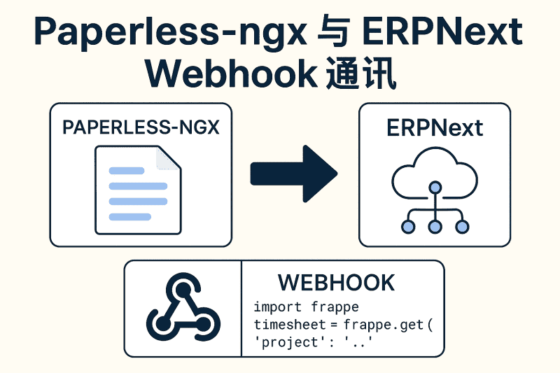 [paperless-ngx] 与 erpnext webhook 通讯
